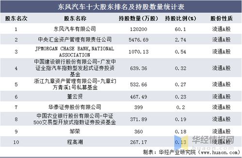 2016汽车利润是多少