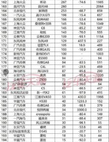 全国多少汽车销售人口