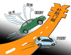 汽车销售vps费用多少