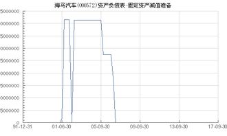 小汽车减值准备多少 小汽车减值准备多少