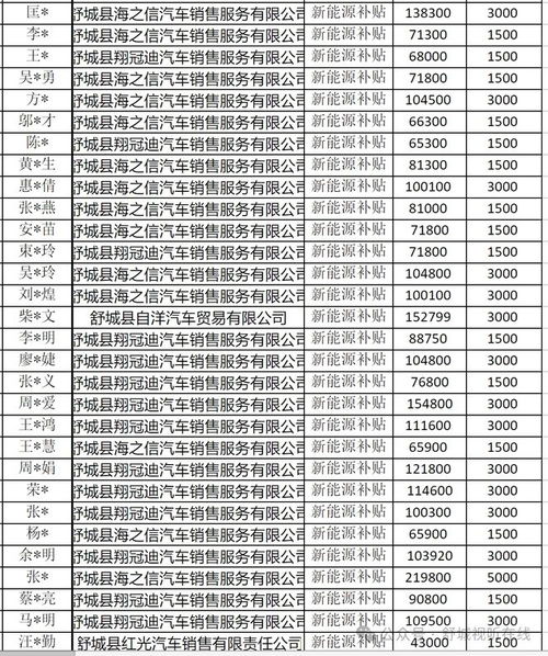 舒城汽车销售工资多少 舒城汽车销售工资多少