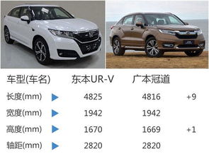 冠道汽车宽度多少 冠道汽车宽度多少