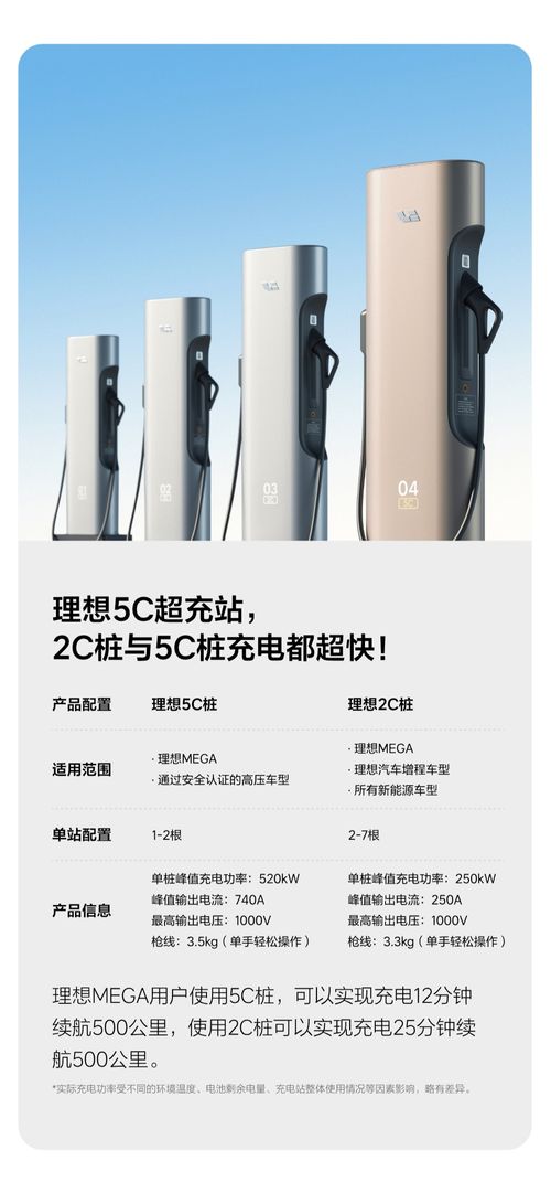 理想汽车充电多少kw