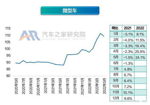 新能源汽车均价多少