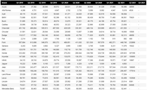 美国 汽车销售均价多少 美国 汽车销售均价多少