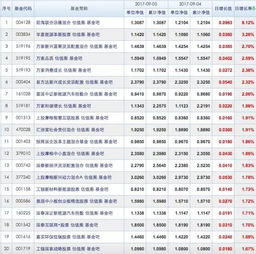 摩根汽车基金排名多少
