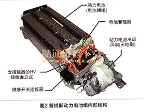 汽车电池模组有多少 汽车电池模组有多少