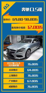 十八年汽车降价多少 十八年汽车降价多少
