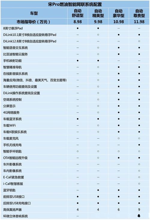 汽车操音多少合格 汽车操音多少合格