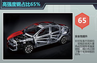 汽车顶篷强度多少