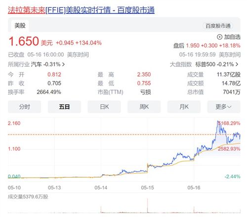 未来汽车股价多少美元