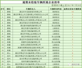 汽车年检逾期多少天
