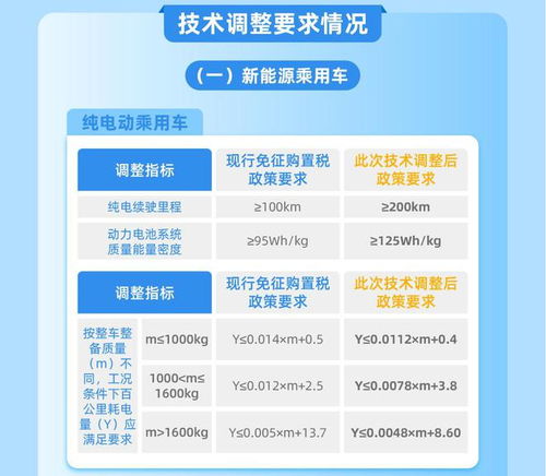 新能源汽车纳税多少