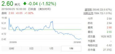 神坛汽车市值多少