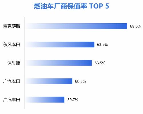 汽车燃油率是多少