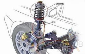 汽车有多少条避震器