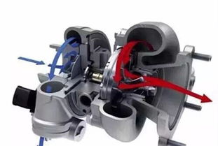 汽车转速多少涡轮介入