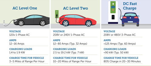 汽车充电充满耗电多少