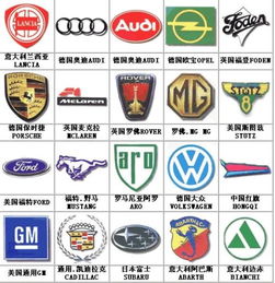 汽车相关商标多少类