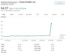 汽车个税交多少