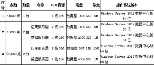 汽车自检电流多少安