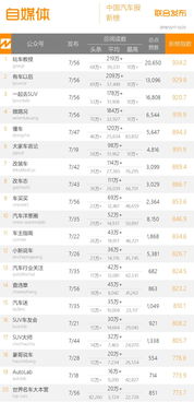 汽车多少时间报销