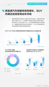 全区汽车消费支出多少