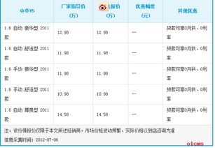 汽车按揭正常利率多少