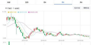 和谐汽车历史股价多少