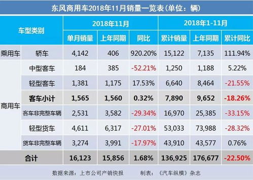 汽车代码有多少位数