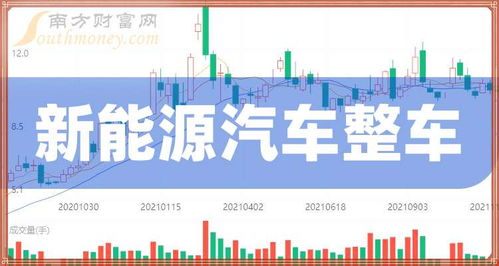 汽车整车今日股价多少