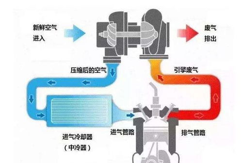 汽车扭矩开多少合适