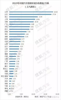 汽车销售数据有多少