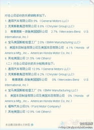 进口汽车收了多少税费