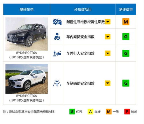 汽车碰撞试验网址多少 汽车碰撞试验网址多少