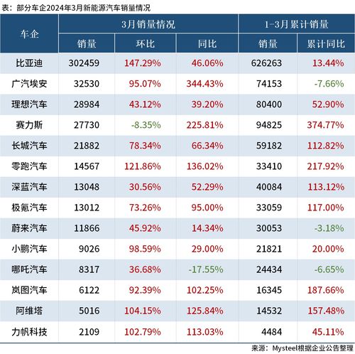 比亚迪汽车金融市值多少