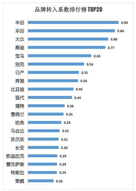汽车蓄热系数是多少 汽车蓄热系数是多少