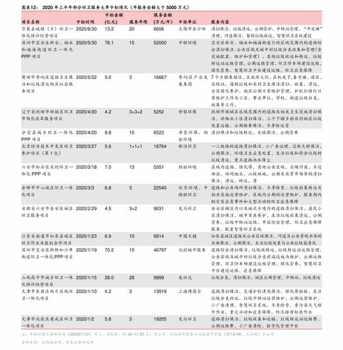清空汽车多少钱