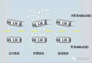 汽车滑移率多少最佳