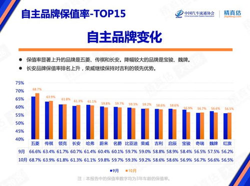 汽车保值率最高多少 汽车保值率最高多少