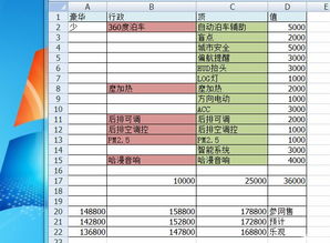 汽车成本占价多少