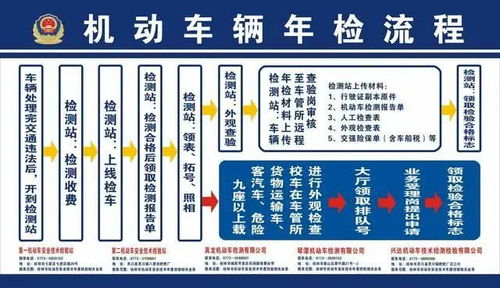 汽车年检价格是多少 汽车年检价格是多少