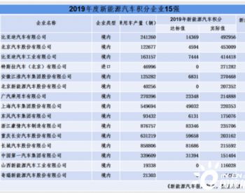 汽车积分多少钱