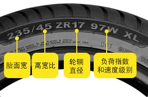 汽车轮尺寸多少合适 汽车轮尺寸多少合适