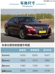 皇冠汽车的油耗多少 皇冠汽车的油耗多少