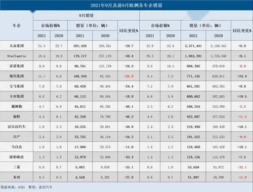 国外汽车销量多少 国外汽车销量多少
