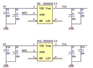 汽车can网络多少兆