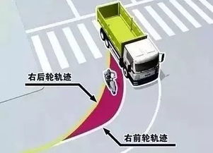 小汽车盲区多少米 小汽车盲区多少米