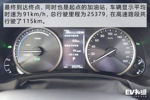 城市汽车油耗是多少