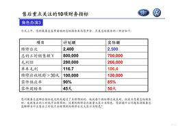汽车商利润有多少 汽车商利润有多少